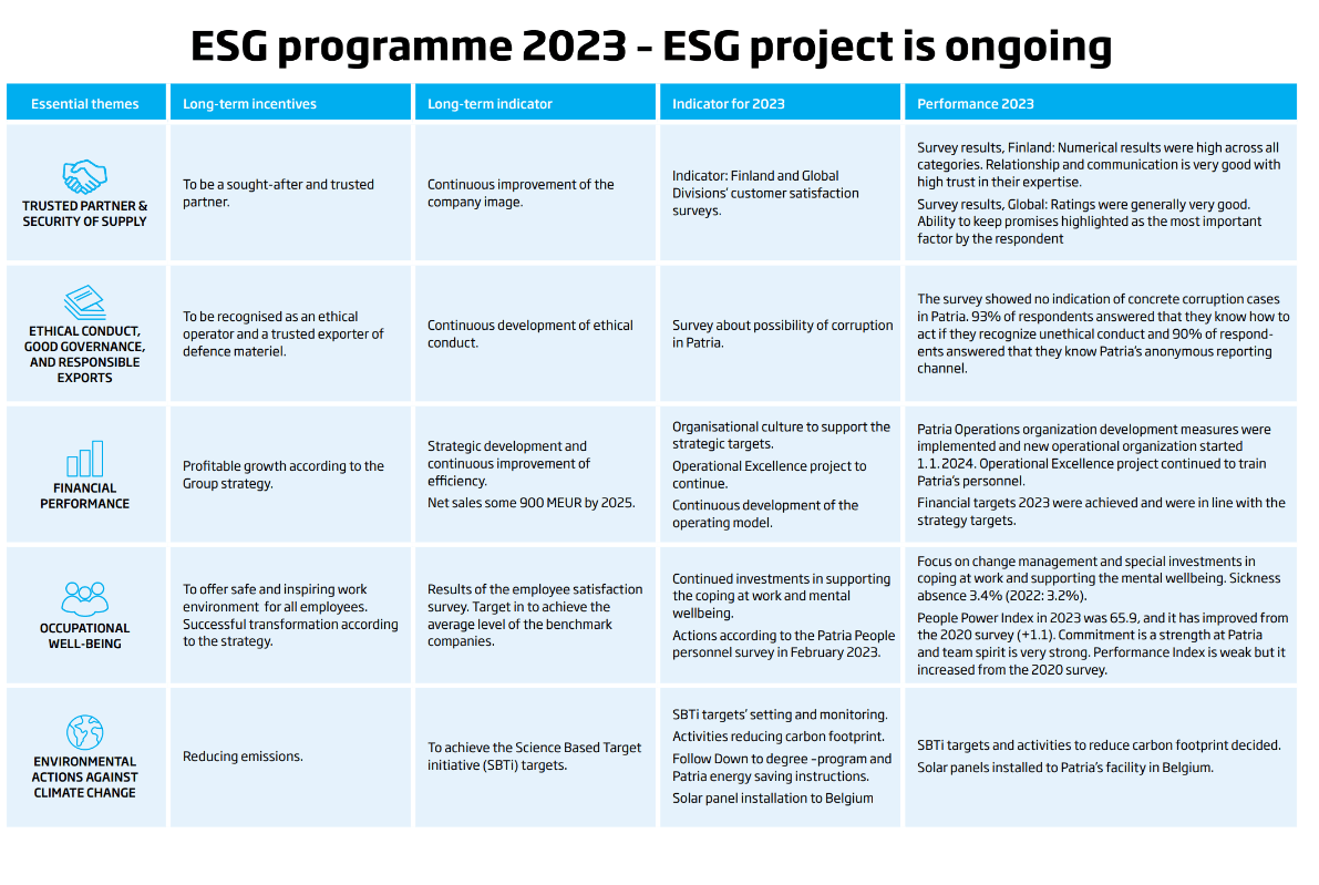 ESG Programme 2023